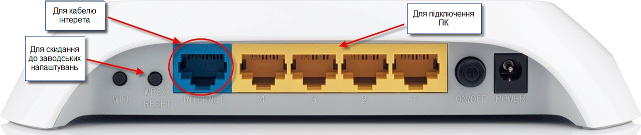 Зображення статті про налаштування роутера