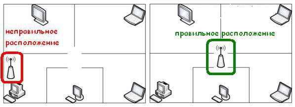 Схема розташування