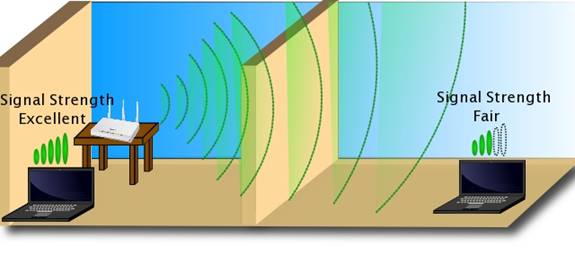 Приклад розташування